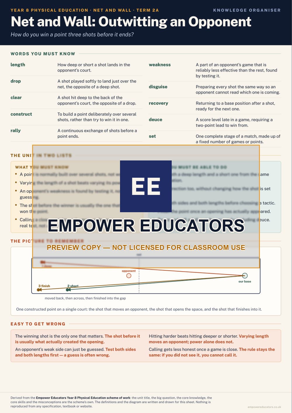 Net and Wall: Outwitting an Opponent · Year 8 Physical Education Knowledge Organisers, page 3