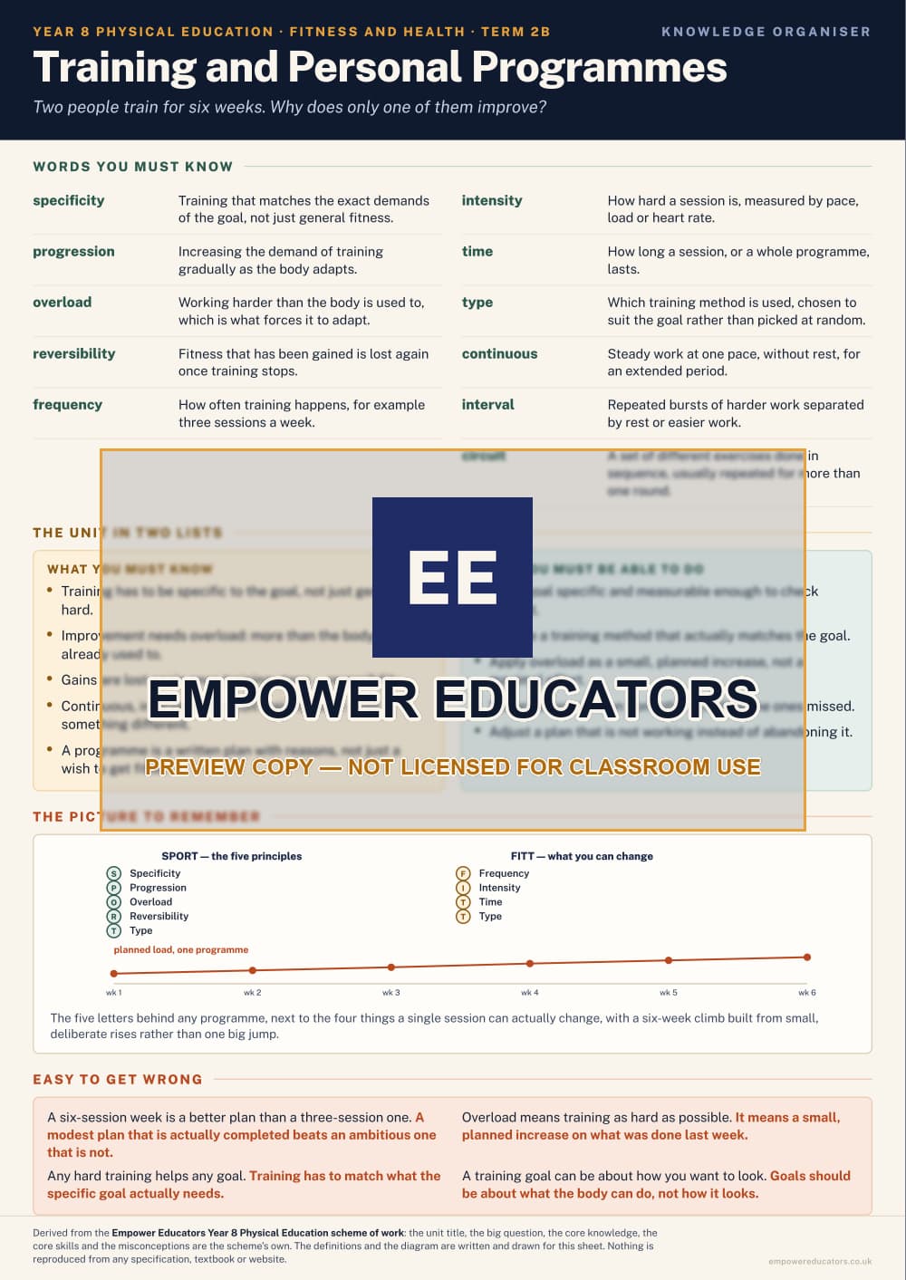 Training and Personal Programmes · Year 8 Physical Education Knowledge Organisers, page 4