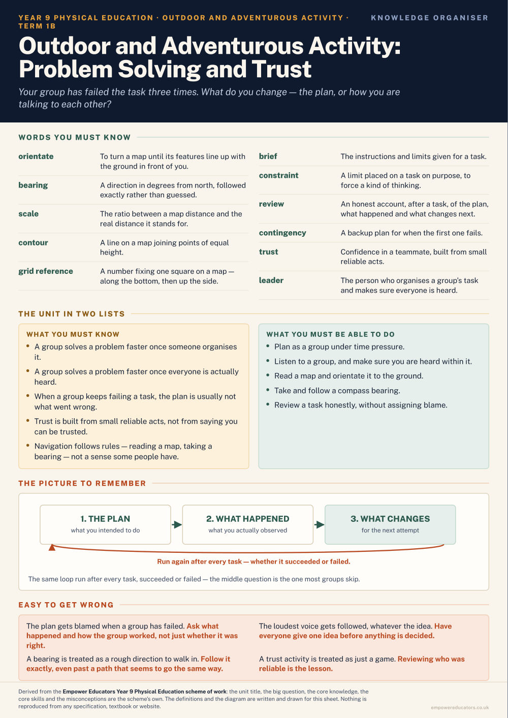 Outdoor and Adventurous Activity: Problem Solving and Trust · Year 9 Physical Education Knowledge Organisers, page 2