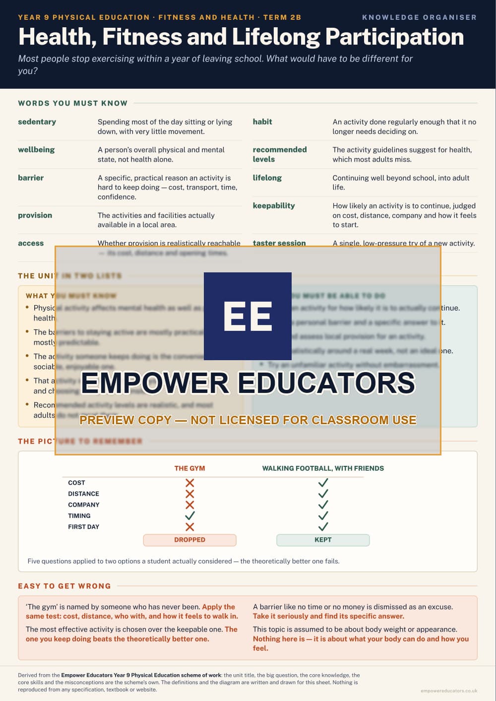 Health, Fitness and Lifelong Participation · Year 9 Physical Education Knowledge Organisers, page 4