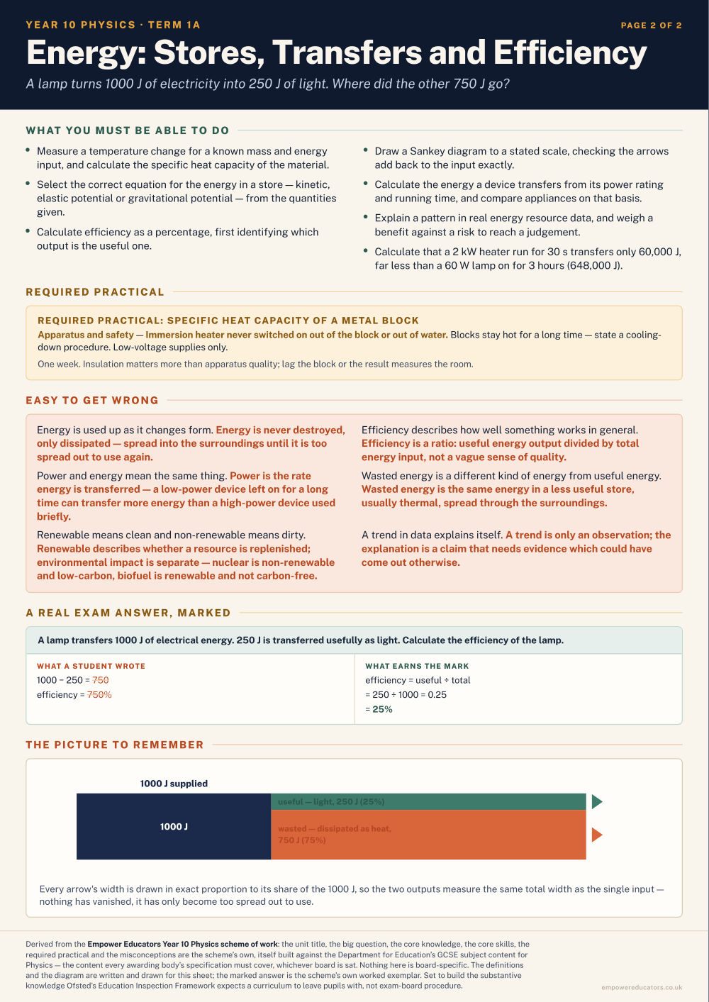 Energy: Stores, Transfers and Efficiency · Year 10 Physics Knowledge Organisers, page 2