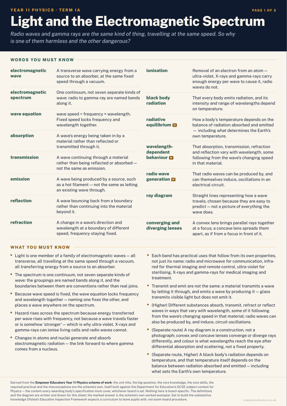 Light and the Electromagnetic Spectrum · Year 11 Physics Knowledge Organisers, page 1