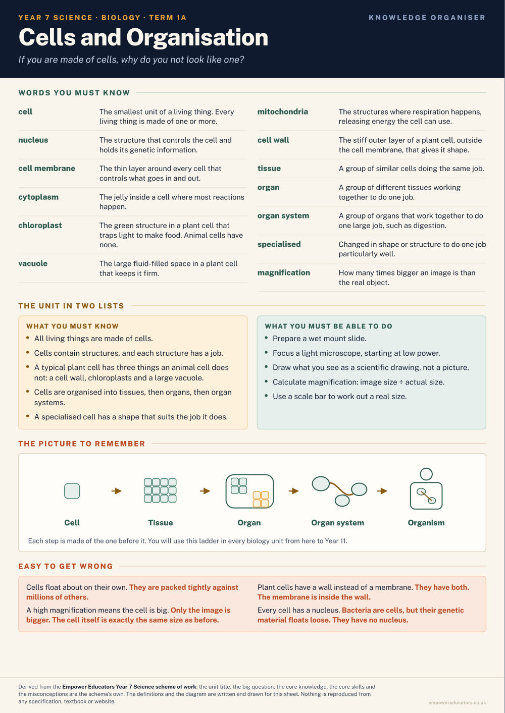 Cells and Organisation · Year 7 Science Knowledge Organisers, page 1