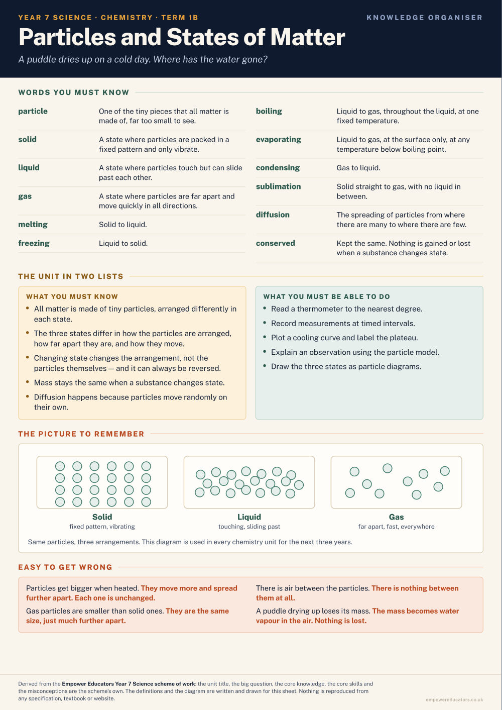 Particles and States of Matter · Year 7 Science Knowledge Organisers, page 2