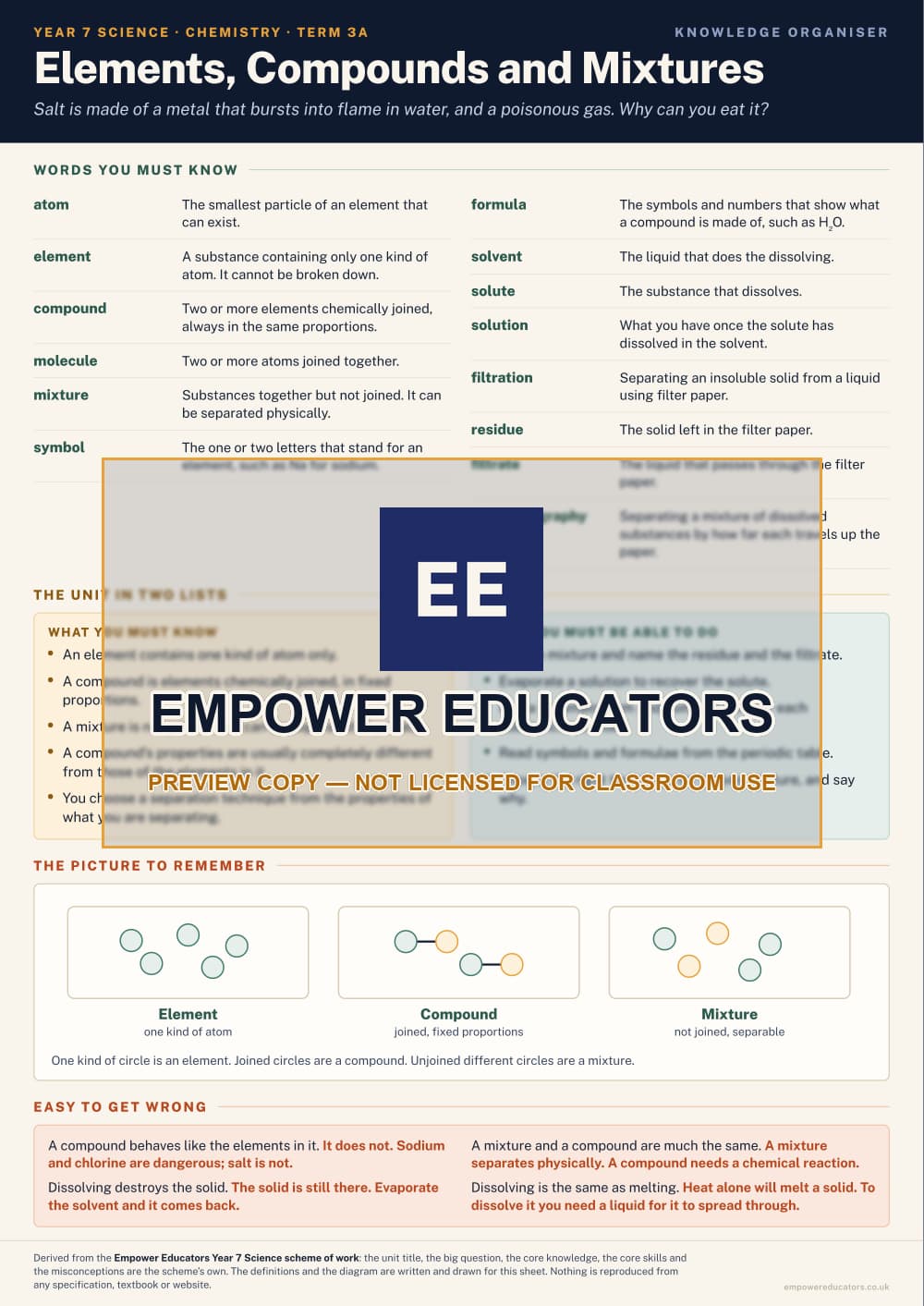Elements, Compounds and Mixtures · Year 7 Science Knowledge Organisers, page 5