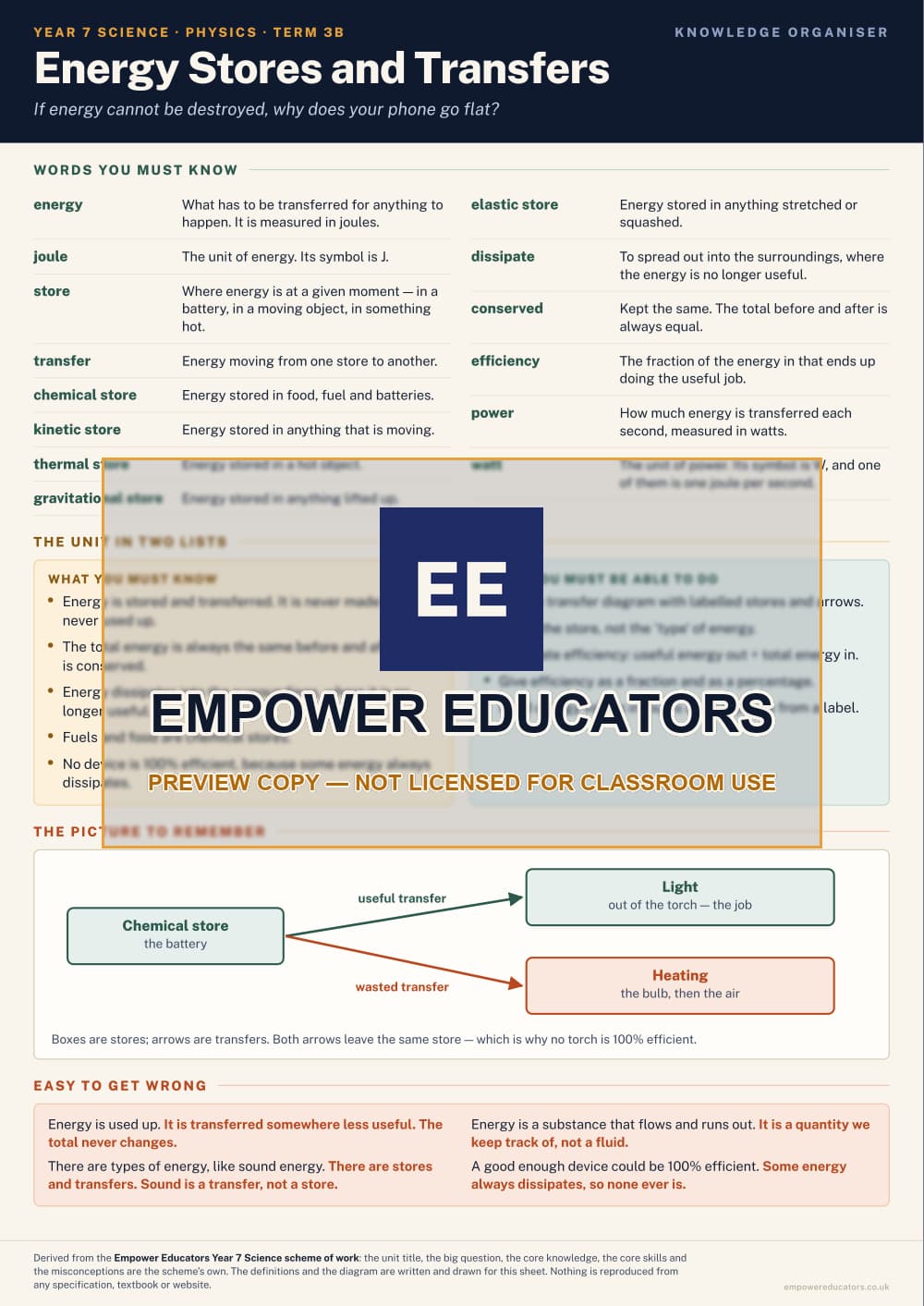 Energy Stores and Transfers · Year 7 Science Knowledge Organisers, page 6