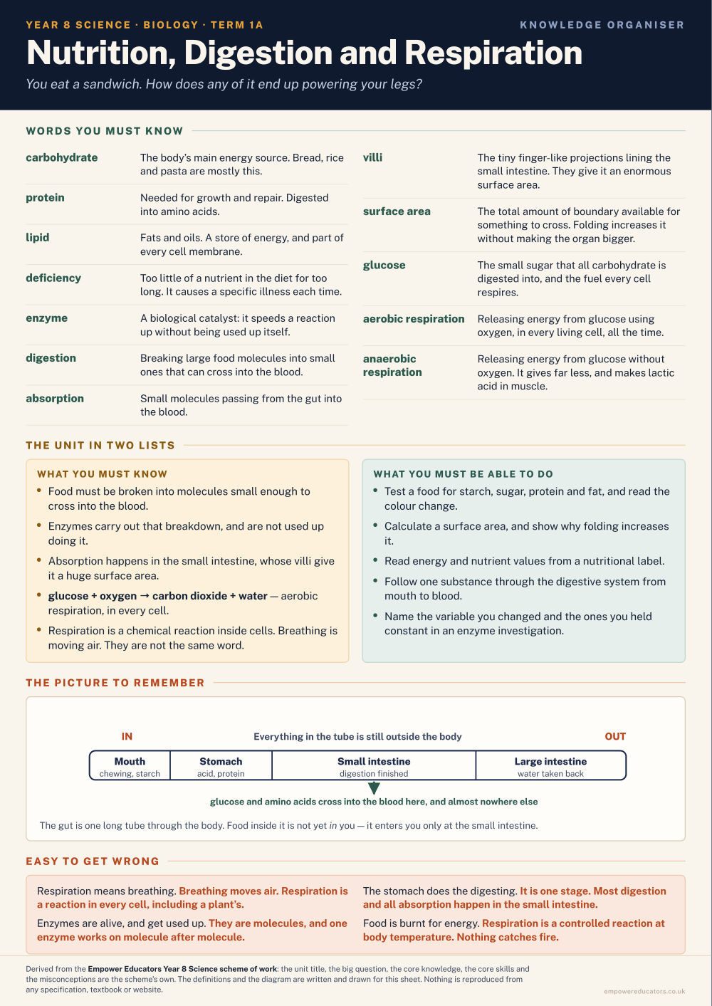 Nutrition, Digestion and Respiration · Year 8 Science Knowledge Organisers, page 1