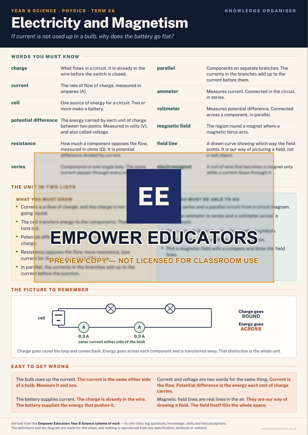 Electricity and Magnetism · Year 8 Science Knowledge Organisers, page 3