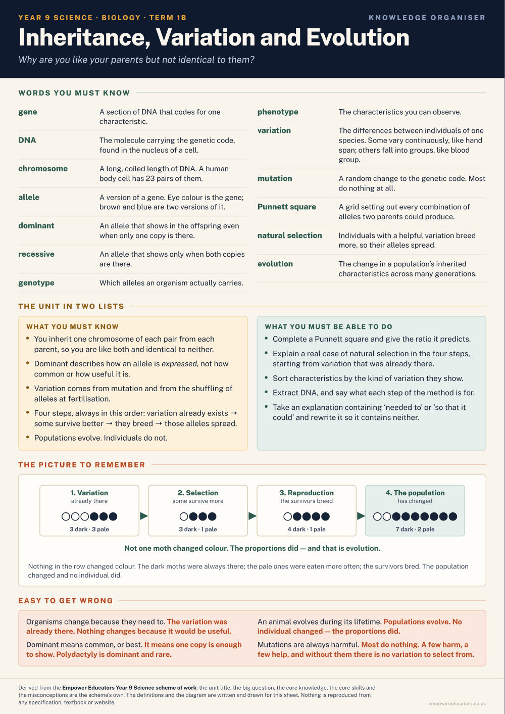 Inheritance, Variation and Evolution · Year 9 Science Knowledge Organisers, page 2