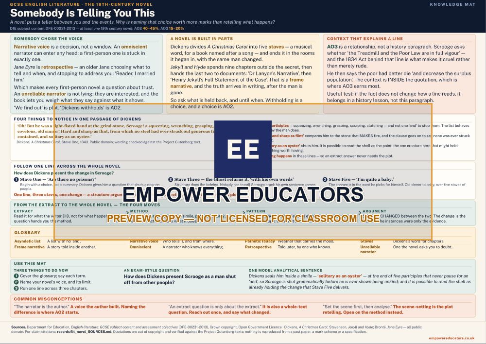 The 19th-century novel knowledge mat — watermarked preview