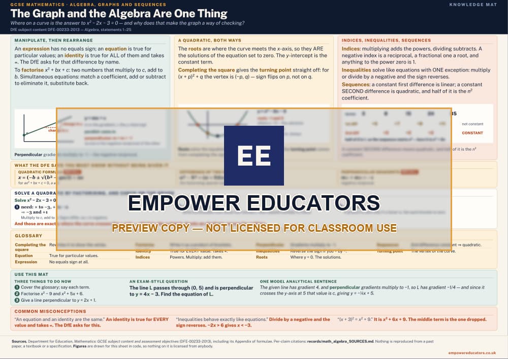 Algebra, graphs and sequences knowledge mat — watermarked preview
