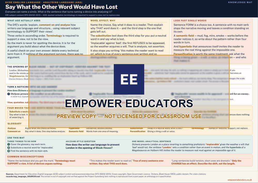 Analysing language knowledge mat — watermarked preview