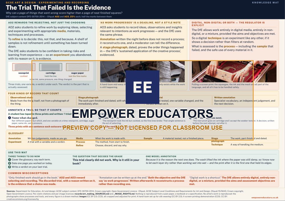 The Trial That Failed Is the Evidence · The Trial That Failed Is the Evidence, page 1