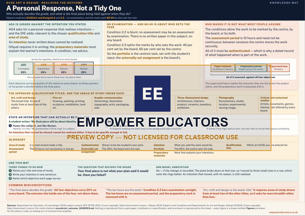 Realising the outcome knowledge mat — watermarked preview