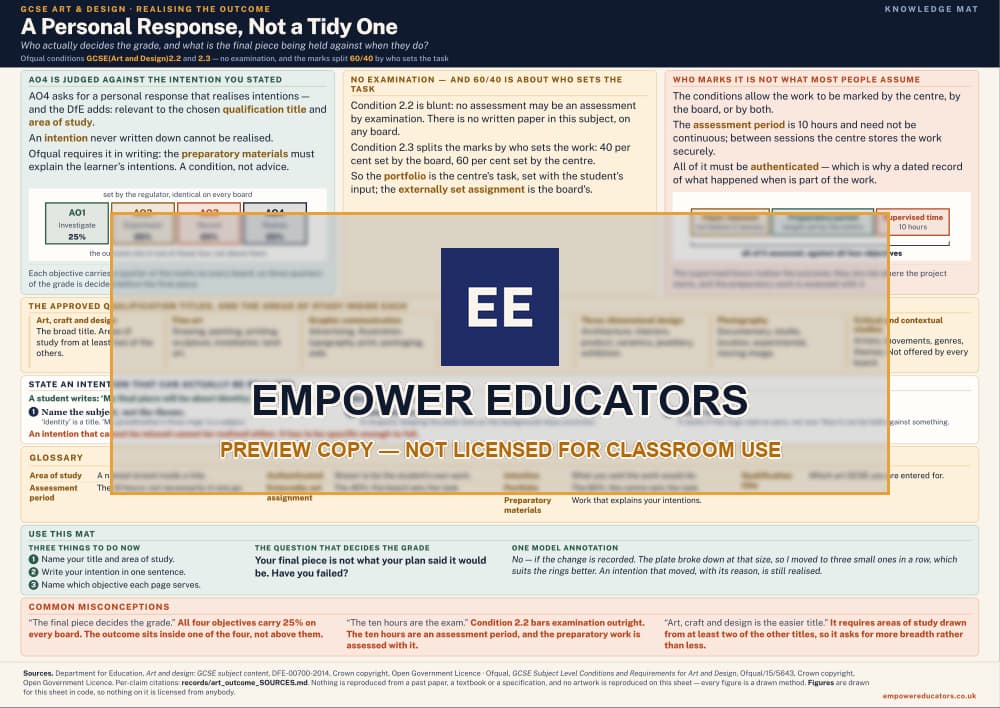 Realising the outcome knowledge mat — watermarked preview