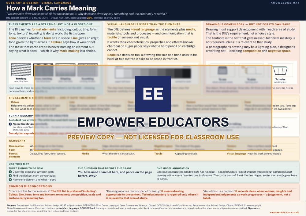 Visual language knowledge mat — watermarked preview