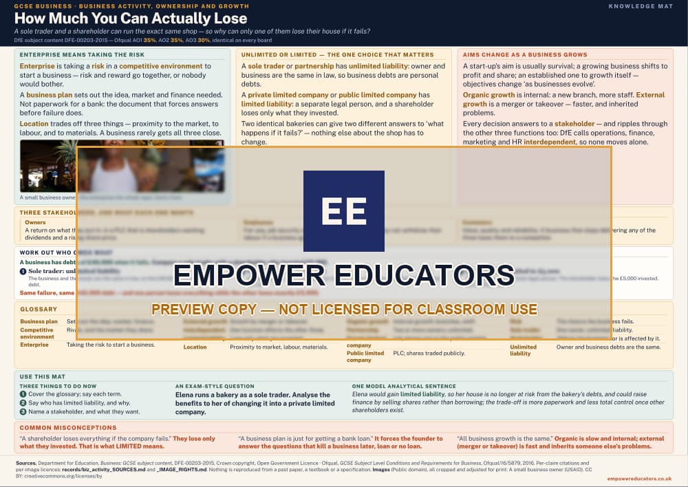 Business activity, ownership and growth knowledge mat — watermarked preview