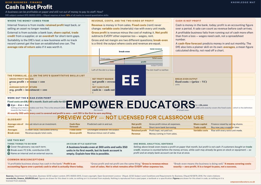 Cash Is Not Profit · Cash Is Not Profit, page 1