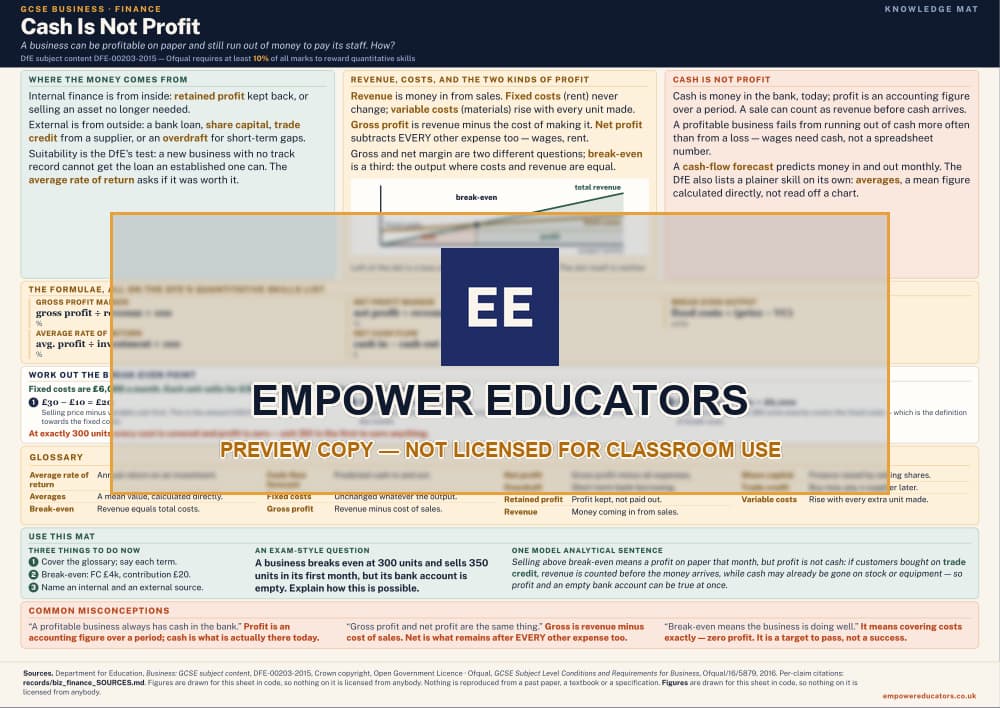 Finance knowledge mat — watermarked preview