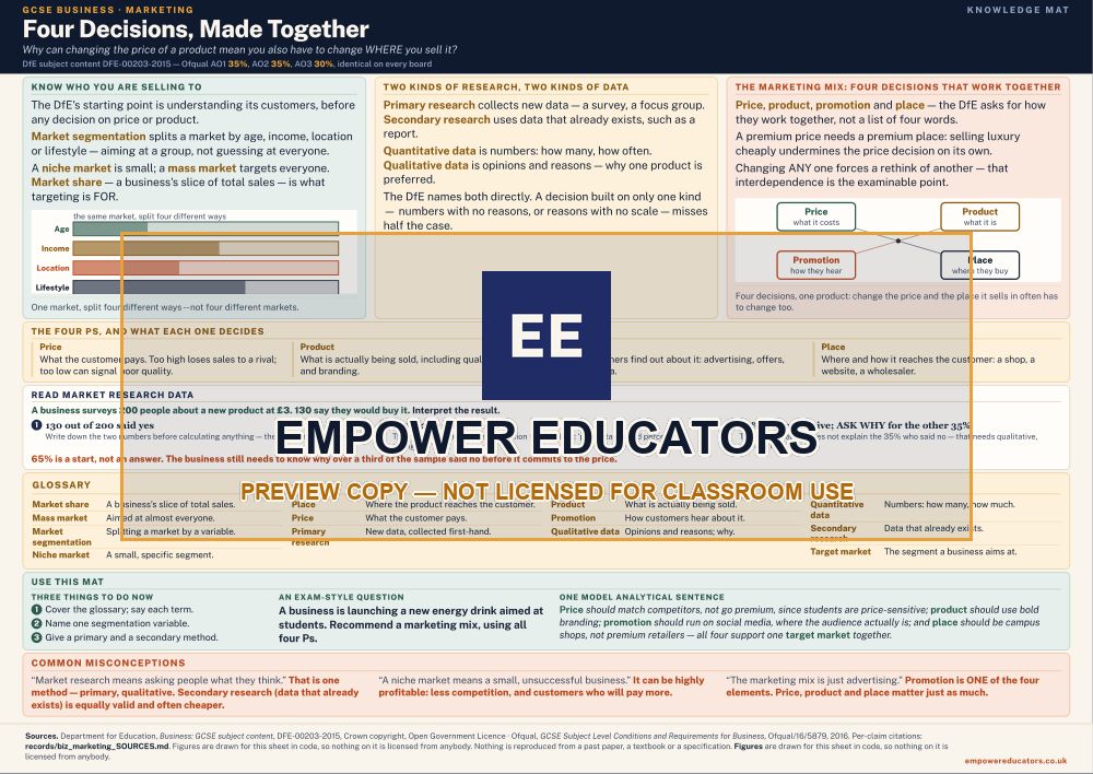Four Decisions, Made Together · Four Decisions, Made Together, page 1