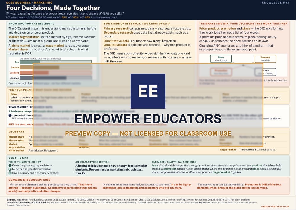 Marketing knowledge mat — watermarked preview