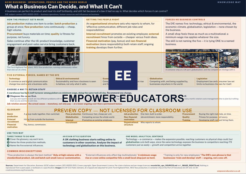 What a Business Can Decide, and What It Can't · What a Business Can Decide, and What It Can't, page 1