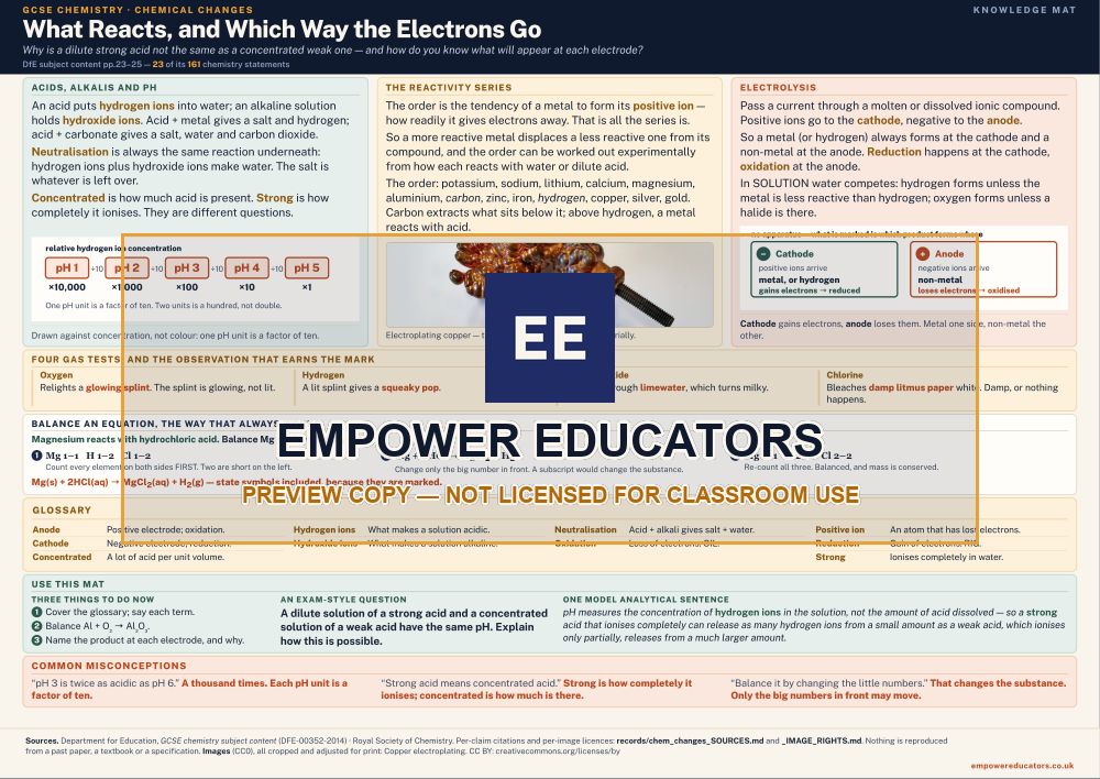 What Reacts, and Which Way the Electrons Go · What Reacts, and Which Way the Electrons Go, page 1