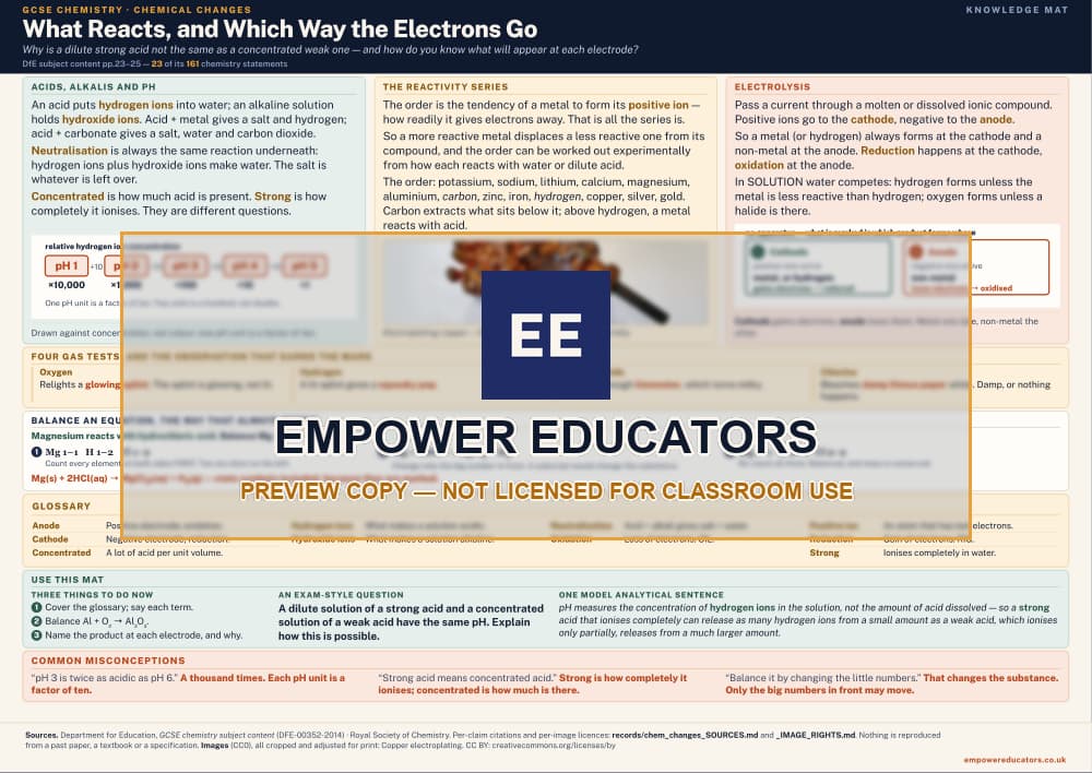What Reacts, and Which Way the Electrons Go · What Reacts, and Which Way the Electrons Go, page 1
