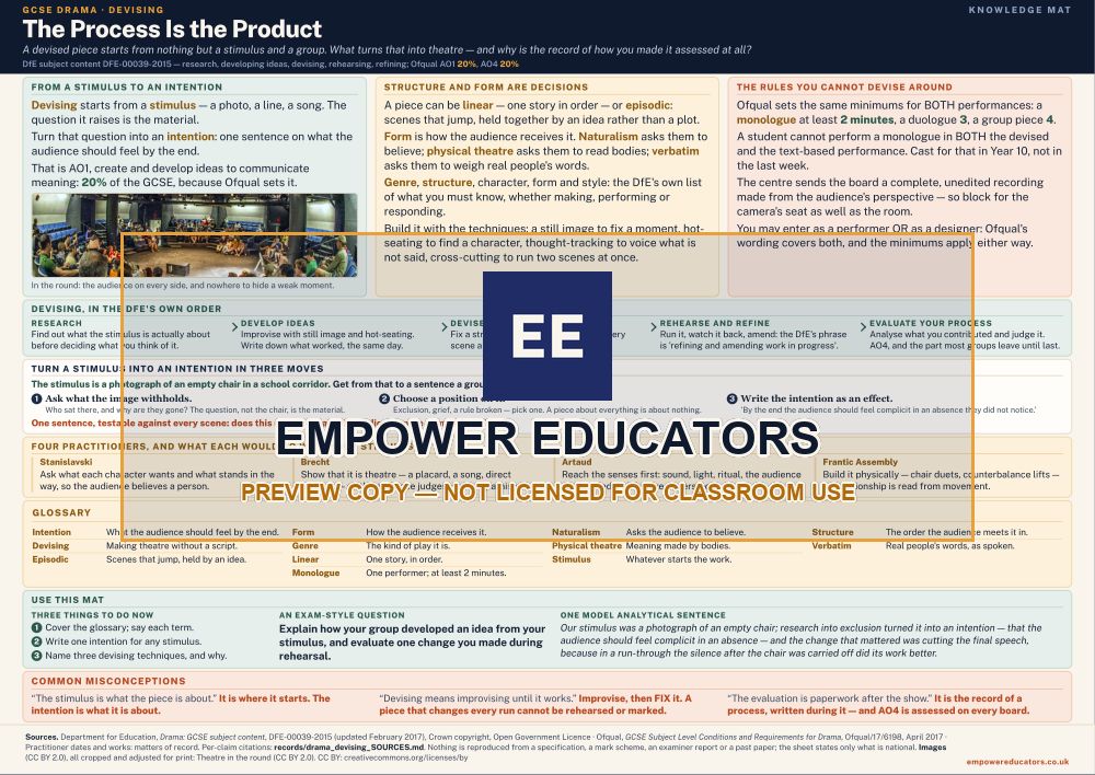 The Process Is the Product · The Process Is the Product, page 1