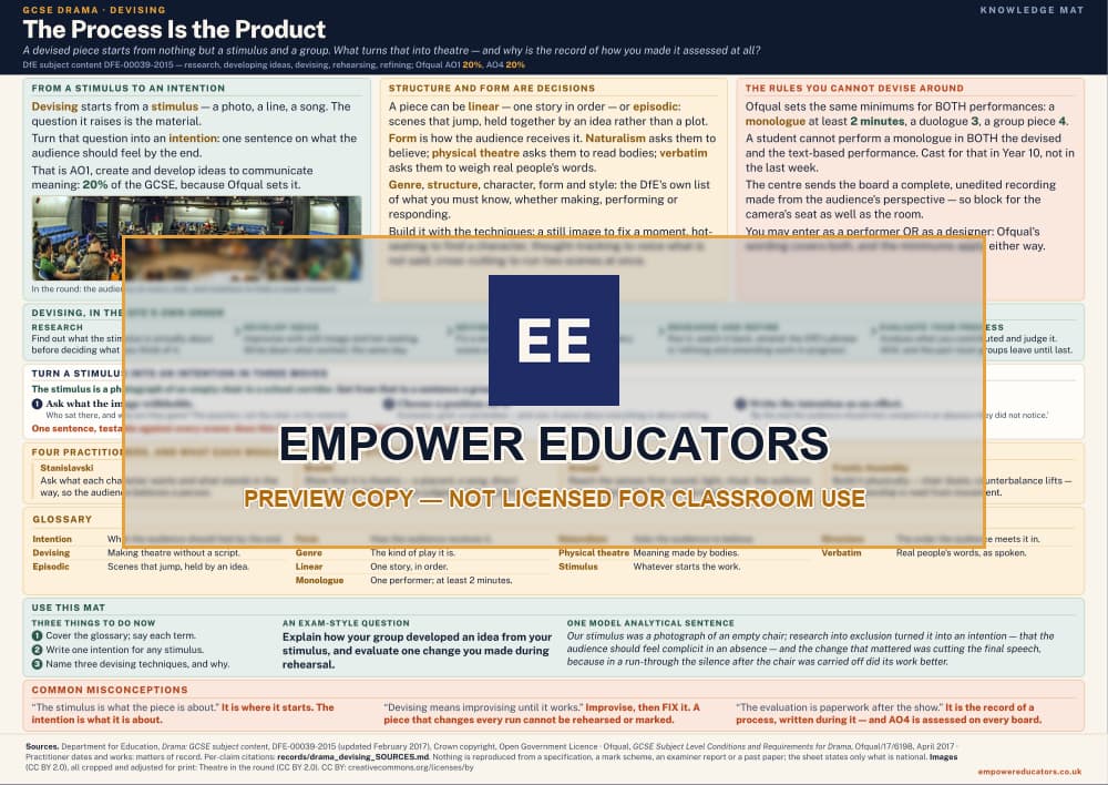 The Process Is the Product · The Process Is the Product, page 1