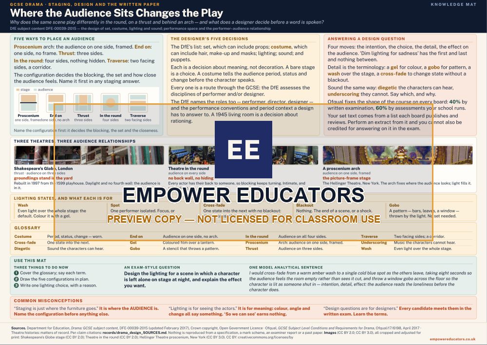 Where the Audience Sits Changes the Play · Where the Audience Sits Changes the Play, page 1