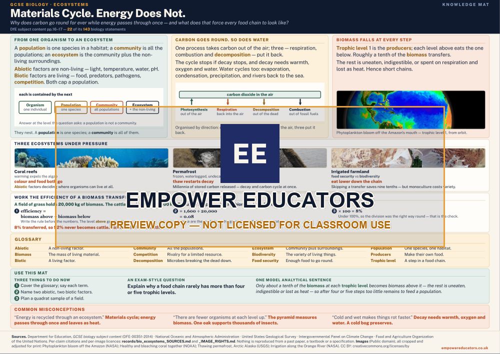 Materials Cycle. Energy Does Not. · Materials Cycle. Energy Does Not., page 1