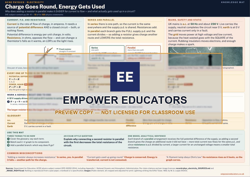 Electricity knowledge mat — watermarked preview