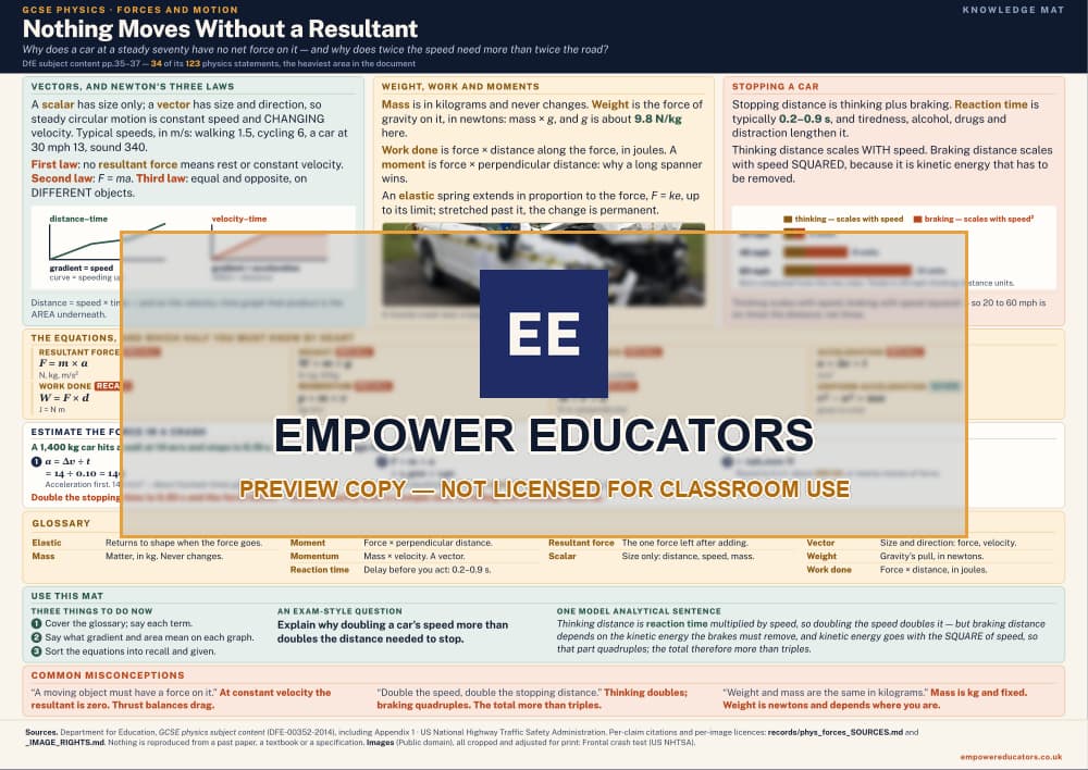 Forces and motion knowledge mat — watermarked preview