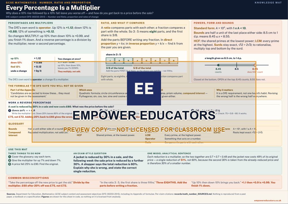 Number, ratio and proportion knowledge mat — watermarked preview