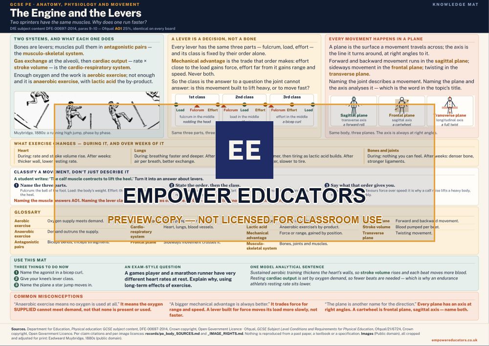 The Engine and the Levers · The Engine and the Levers, page 1