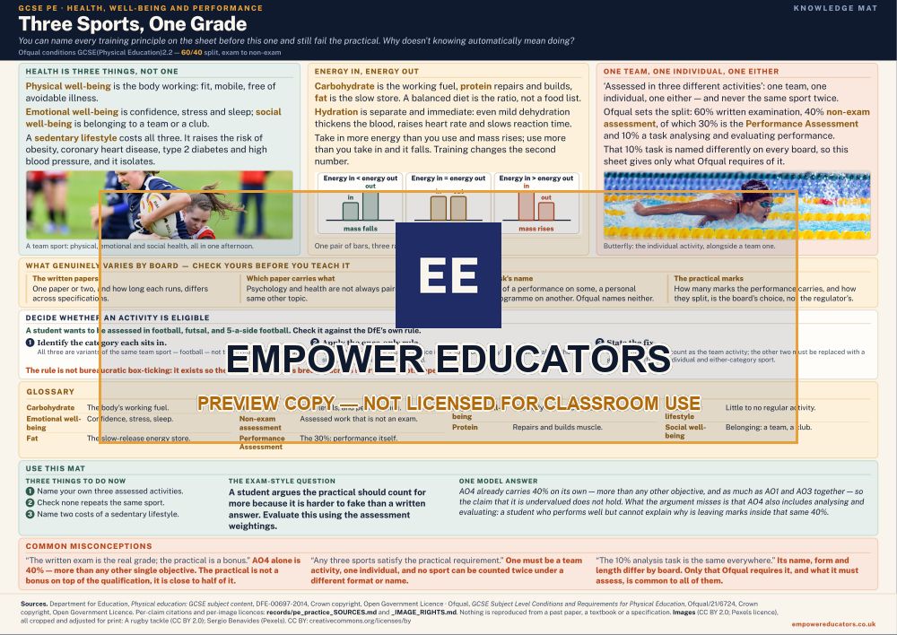 Health and performance knowledge mat — watermarked preview