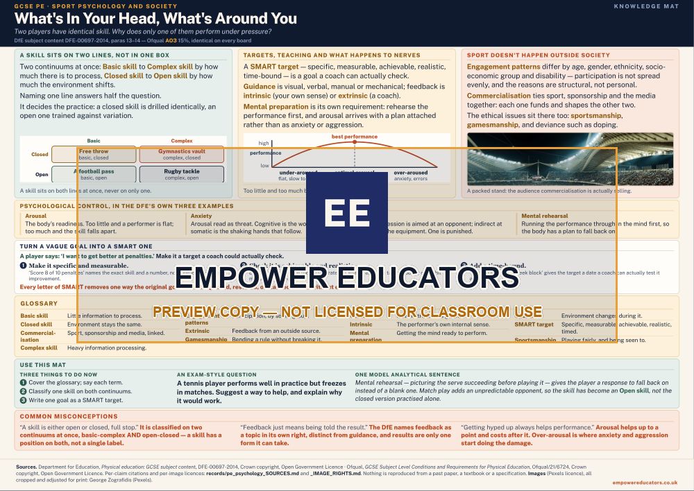 Sport psychology knowledge mat — watermarked preview