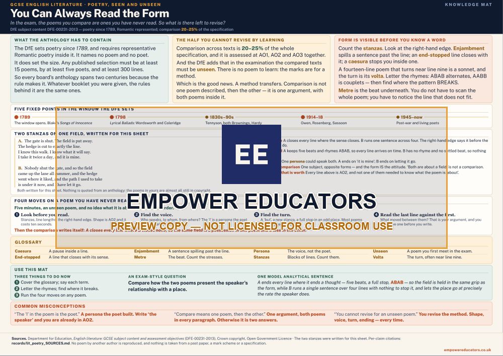 Poetry, seen and unseen knowledge mat — watermarked preview