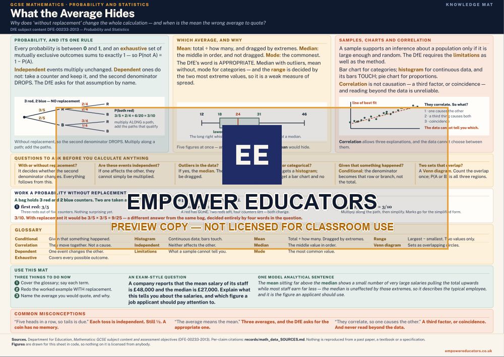 Probability and statistics knowledge mat — watermarked preview