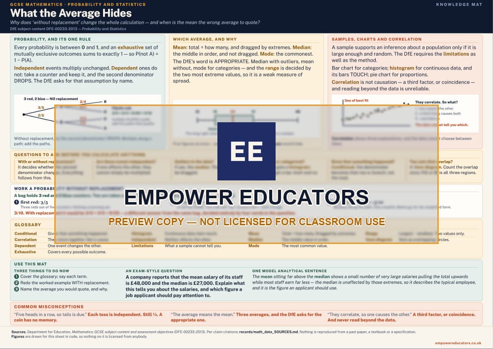 Probability and statistics knowledge mat — watermarked preview