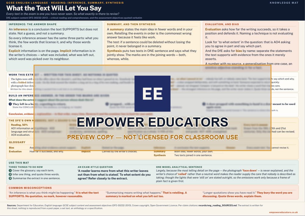 Reading: inference, summary, synthesis knowledge mat — watermarked preview