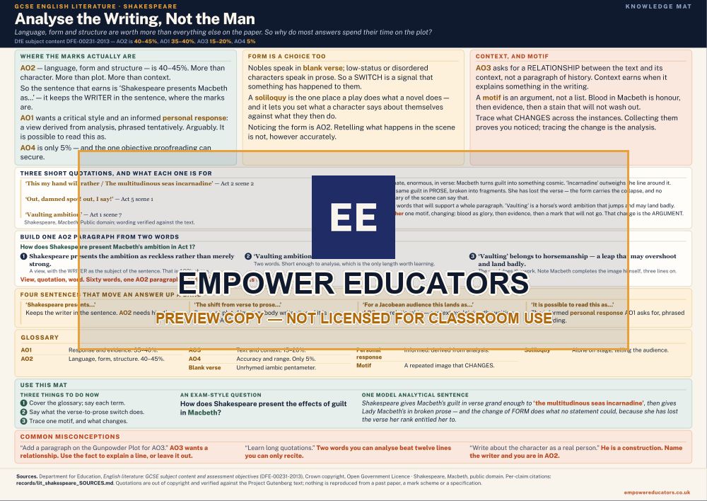 Analyse the Writing, Not the Man · Analyse the Writing, Not the Man, page 1