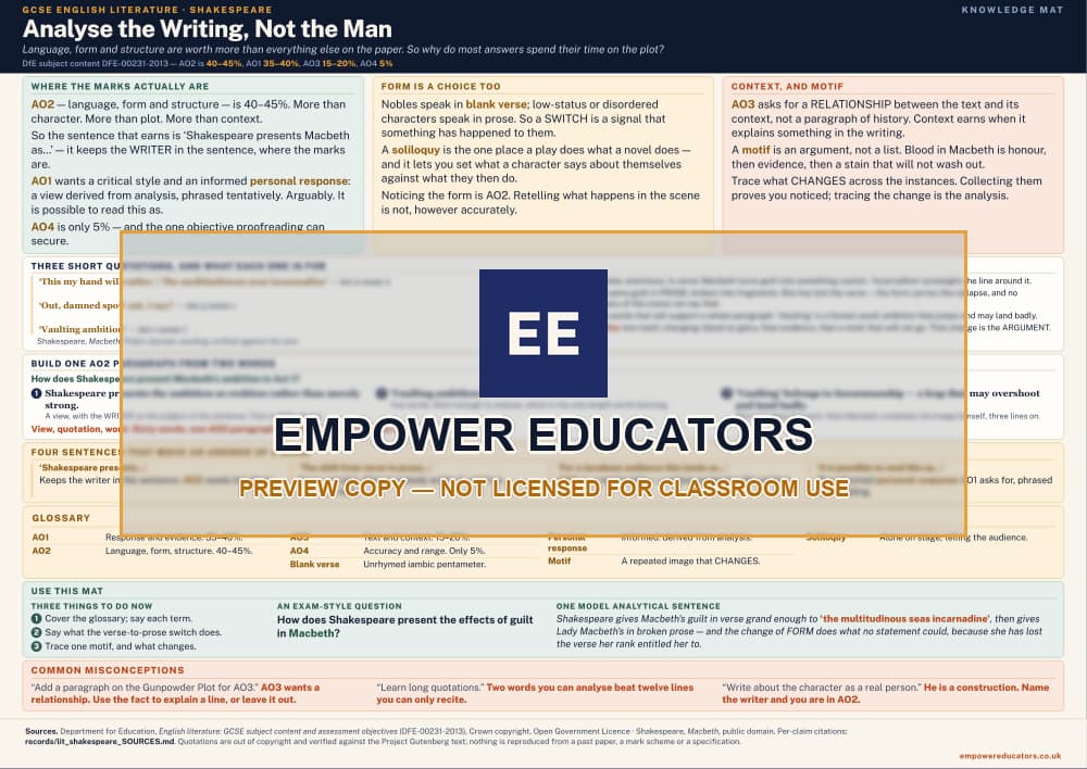 Shakespeare knowledge mat — watermarked preview
