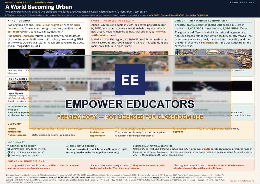 Urbanisation knowledge mat — watermarked preview
