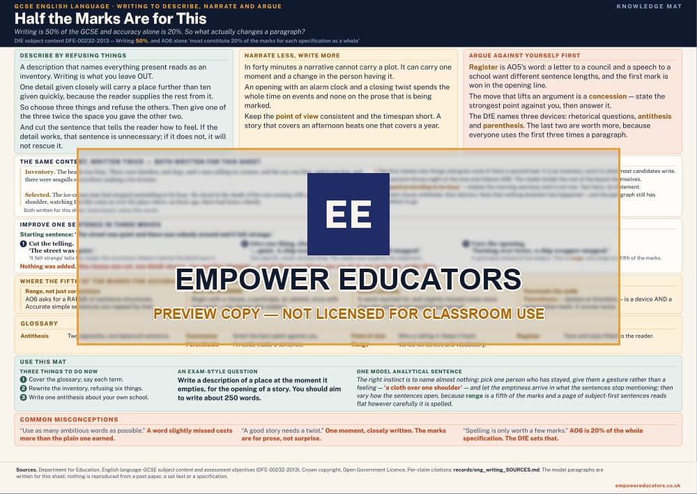 Writing to describe, narrate and argue knowledge mat — watermarked preview