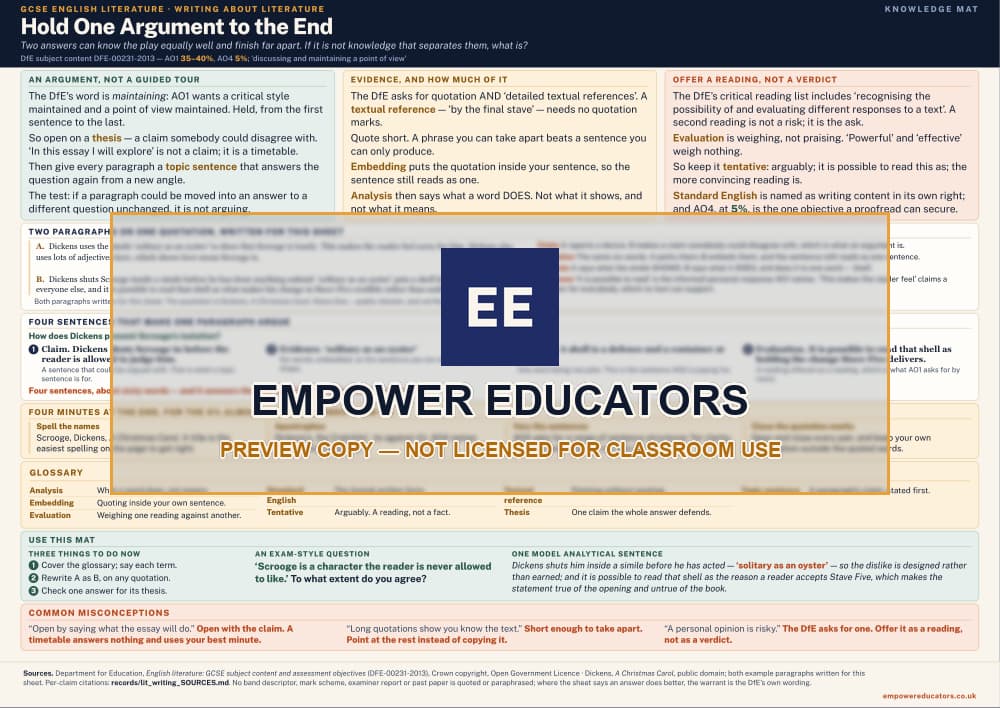 Writing about literature knowledge mat — watermarked preview