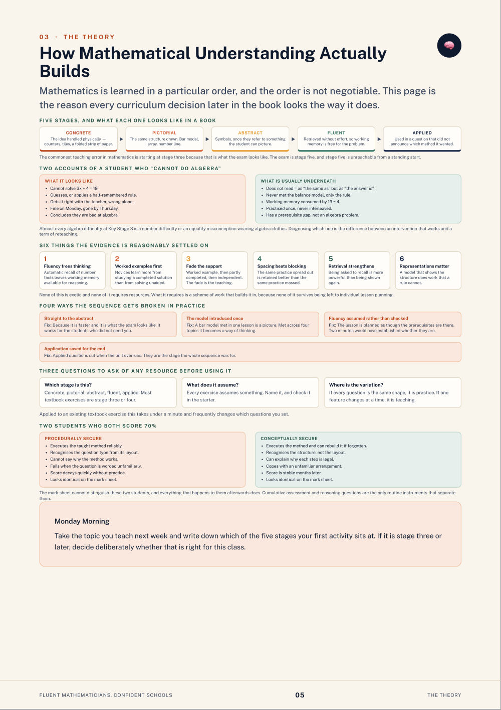 Page 5 of Fluent Mathematicians, Confident Schools