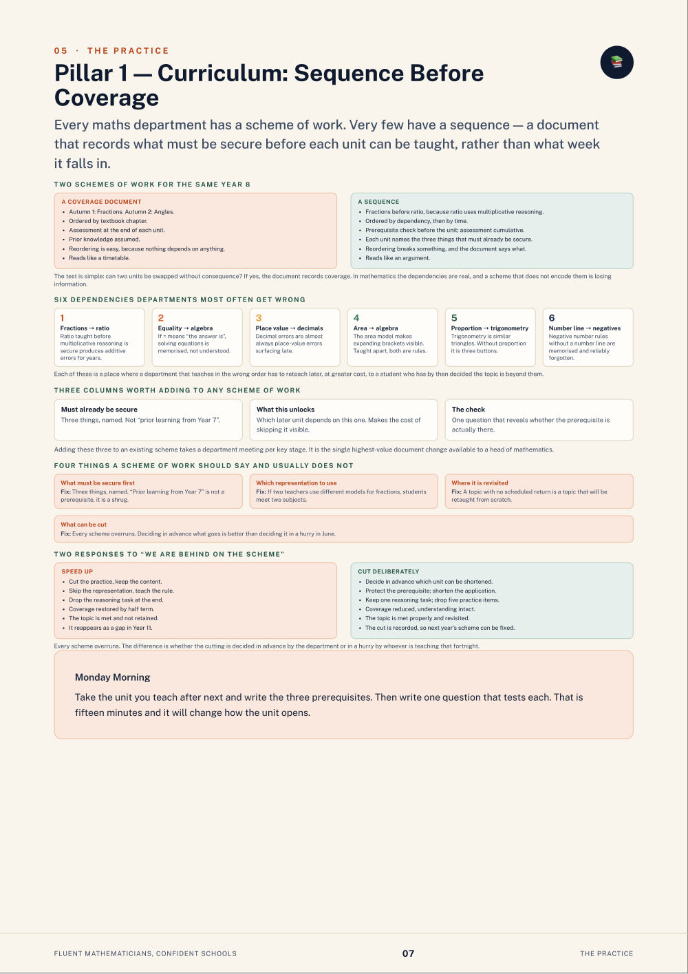 Page 7 of Fluent Mathematicians, Confident Schools