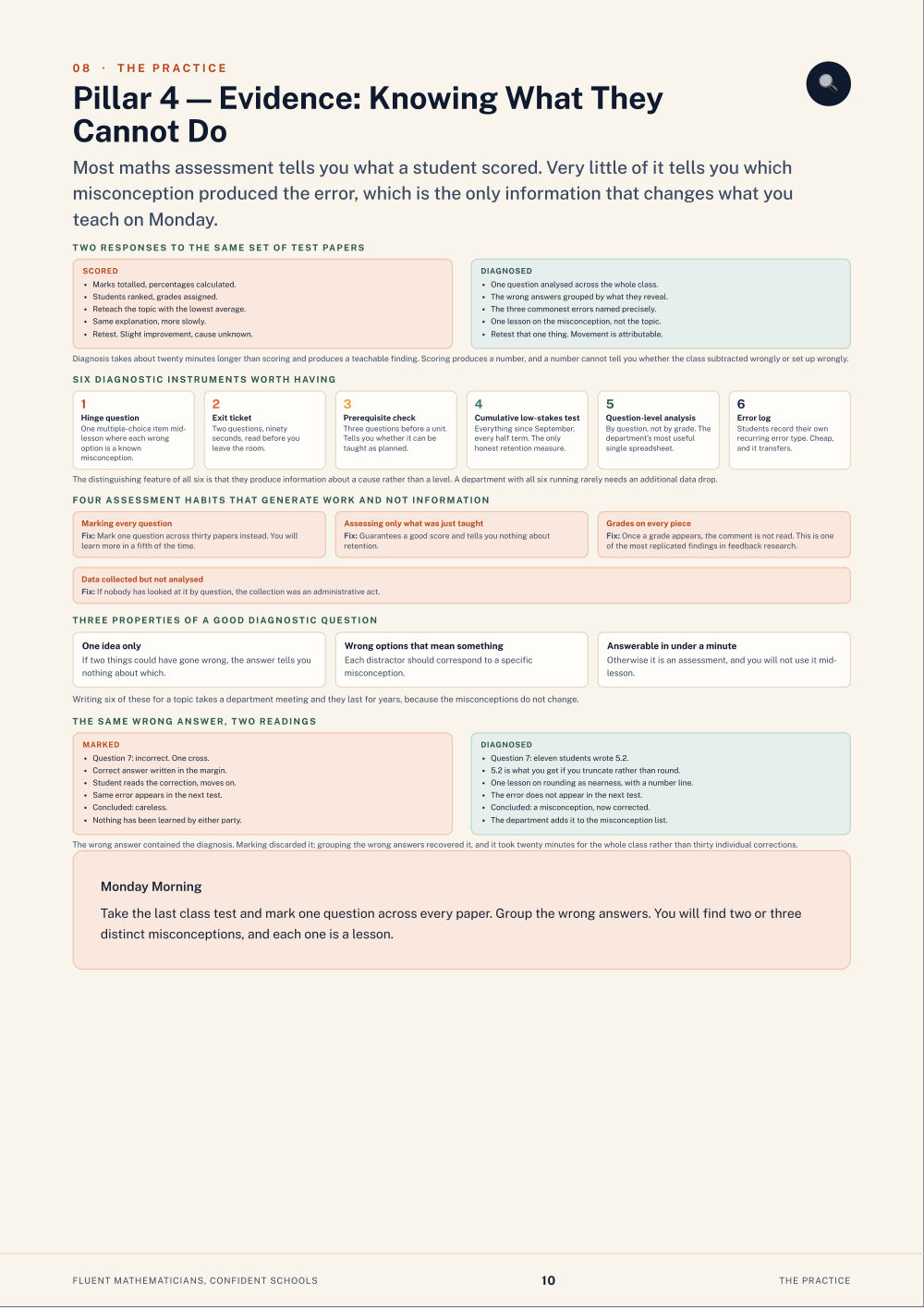Page 10 of Fluent Mathematicians, Confident Schools